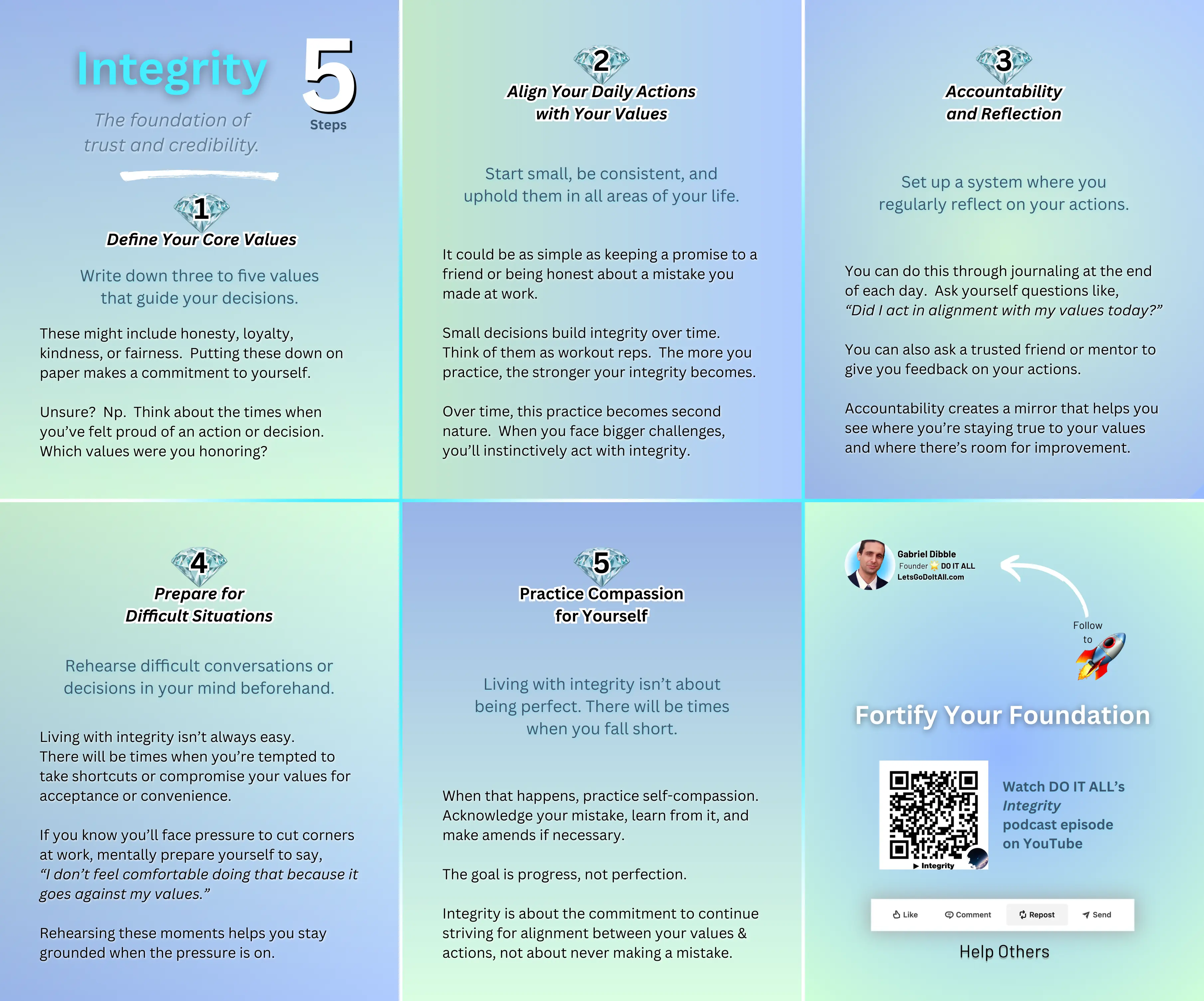 @LetsGoDoItAll Tool: Integrity